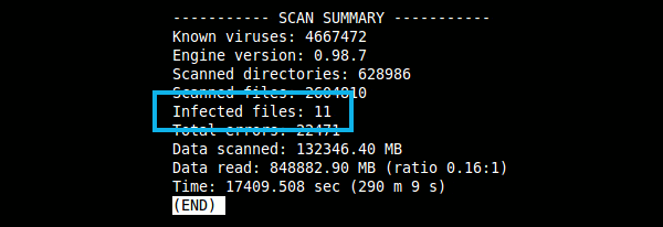 Scan summary of hacked Joomla site using ClamAV