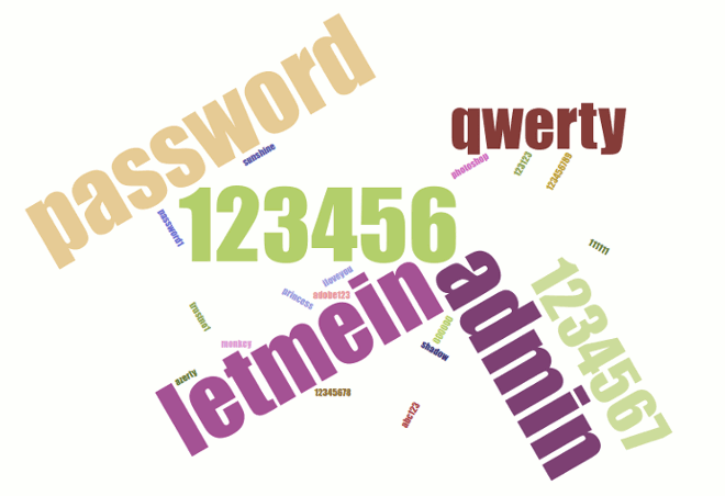 25 easiest passwords for hackers to guess.